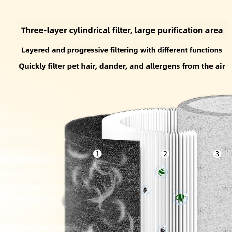 Pet Air Purifier, HEPA Filter  - огляд і ціна Air Purifier Hepa