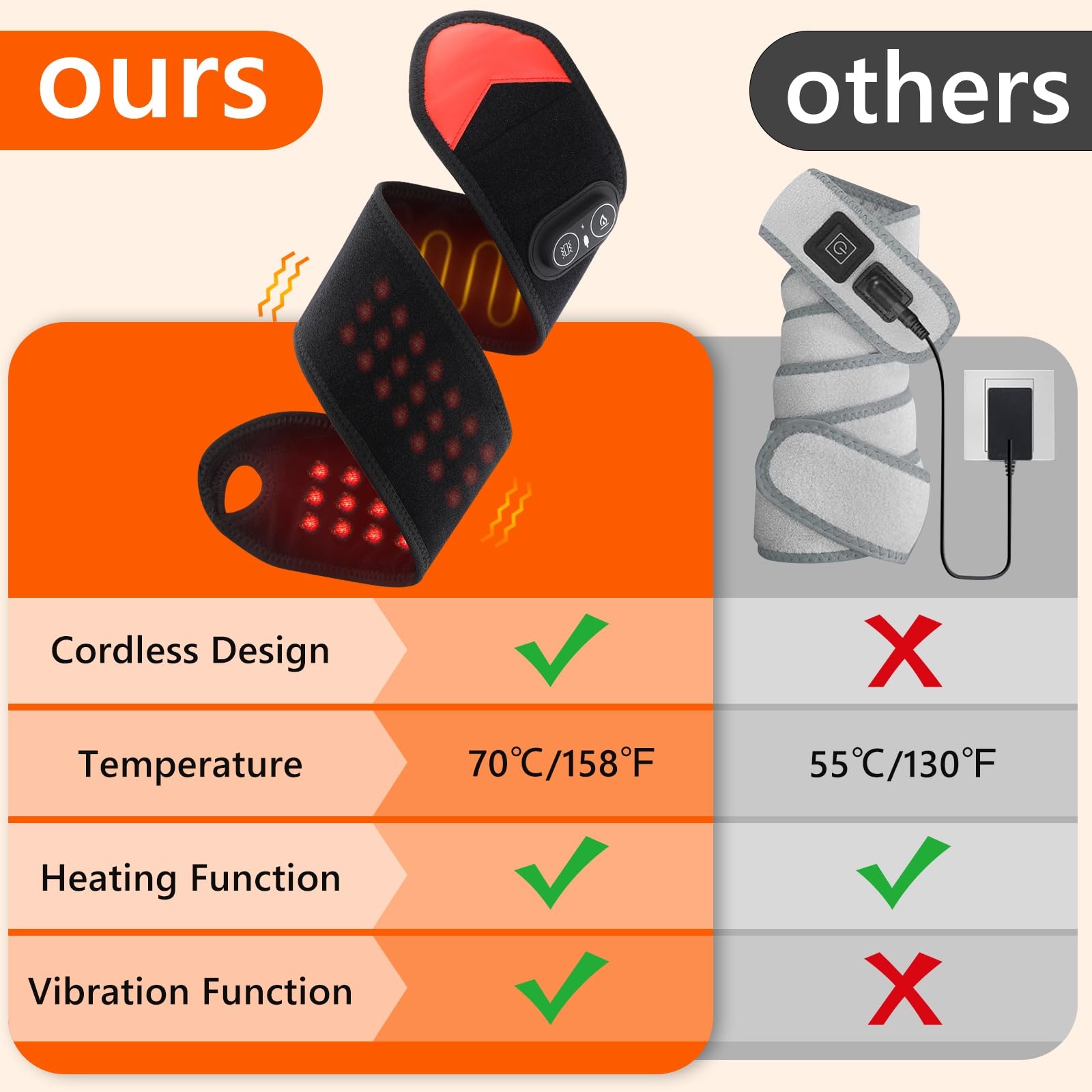 Portable Red Light Therapy Wra - огляд і ціна Ankle Brace Support