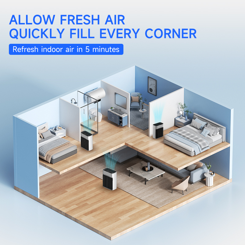 High Efficiency Triple-filter  - огляд і ціна Air Purifier Hepa