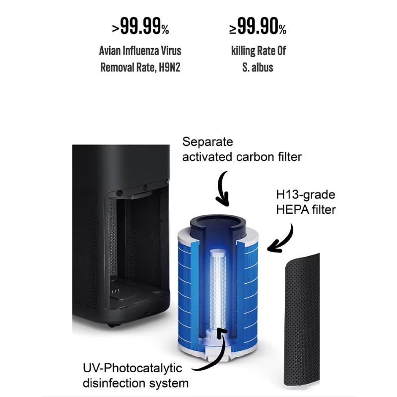 SOTO Y9 H13 HEPA Electric Plas - огляд і ціна Air Purifier Hepa